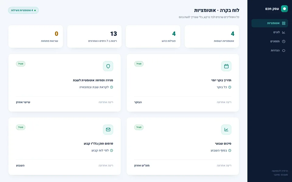 הדמיה של לוח בקרה לאוטומציות עסקיות בעברית, עם כרטיסי תדירות וסטטוס פעיל